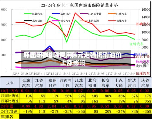 韩国8月进口费用环比下跌2.4%	，韩元走强抵消油价上涨影响-第3张图片