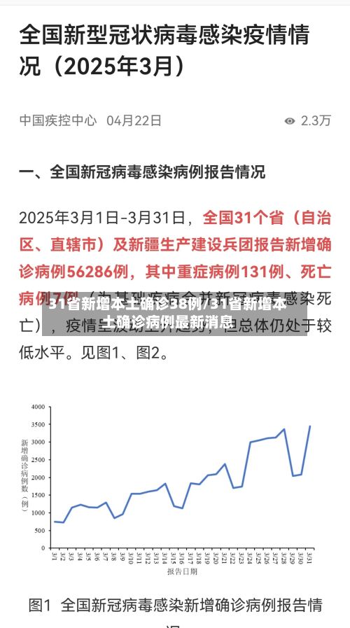 31省新增本土确诊38例/31省新增本土确诊病例最新消息-第2张图片