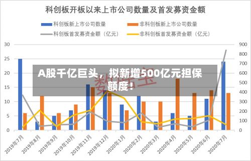A股千亿巨头	，拟新增500亿元担保额度！-第2张图片
