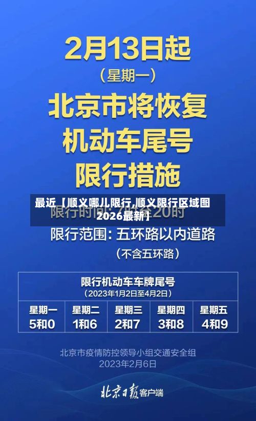 最近【顺义哪儿限行,顺义限行区域图2026最新】