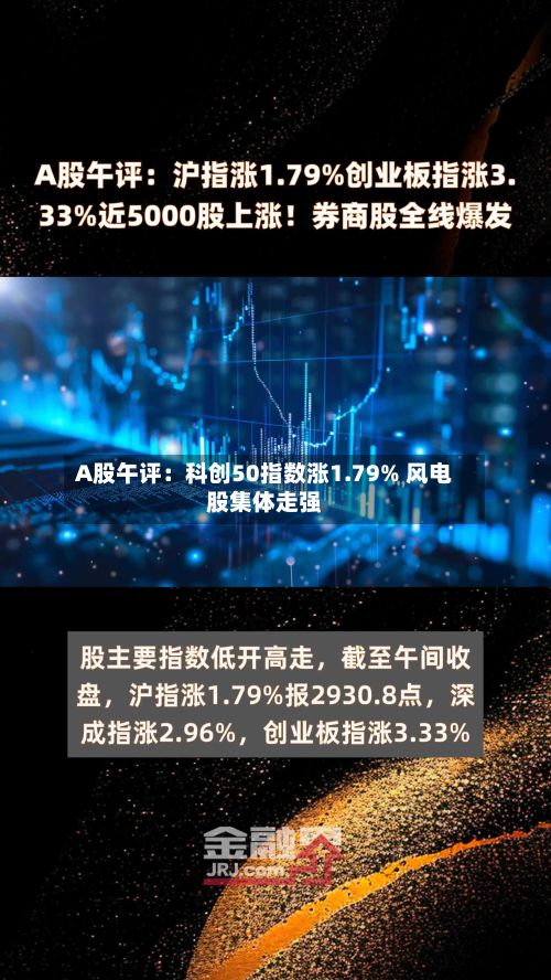 A股午评：科创50指数涨1.79% 风电股集体走强
