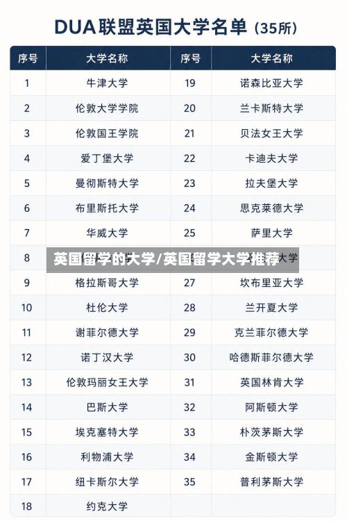 英国留学的大学/英国留学大学推荐