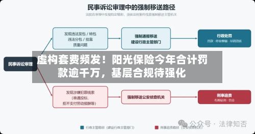 虚构套费频发！阳光保险今年合计罚款逾千万，基层合规待强化-第2张图片