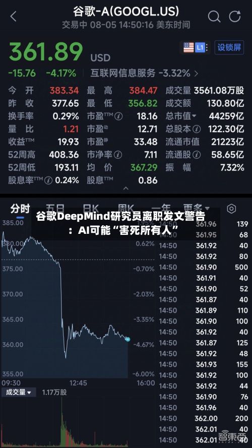 谷歌DeepMind研究员离职发文警告：AI可能“害死所有人”