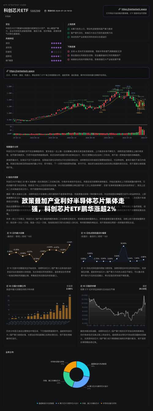 政策叠加产业利好半导体芯片集体走强，科创芯片ETF鹏华涨超2%
