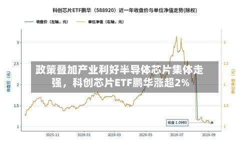 政策叠加产业利好半导体芯片集体走强，科创芯片ETF鹏华涨超2%-第2张图片