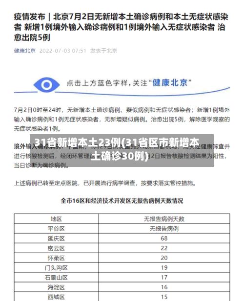31省新增本土23例(31省区市新增本土确诊30例)