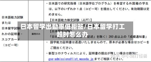 日本留学出勤率低拒签/日本留学打工超时怎么办