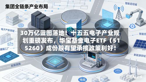30万亿蓝图落地！十五五电子产业规划重磅发布，华宝基金电子ETF（515260）成份股有望承接政策利好！