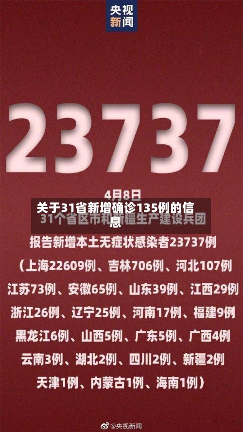 关于31省新增确诊135例的信息-第3张图片