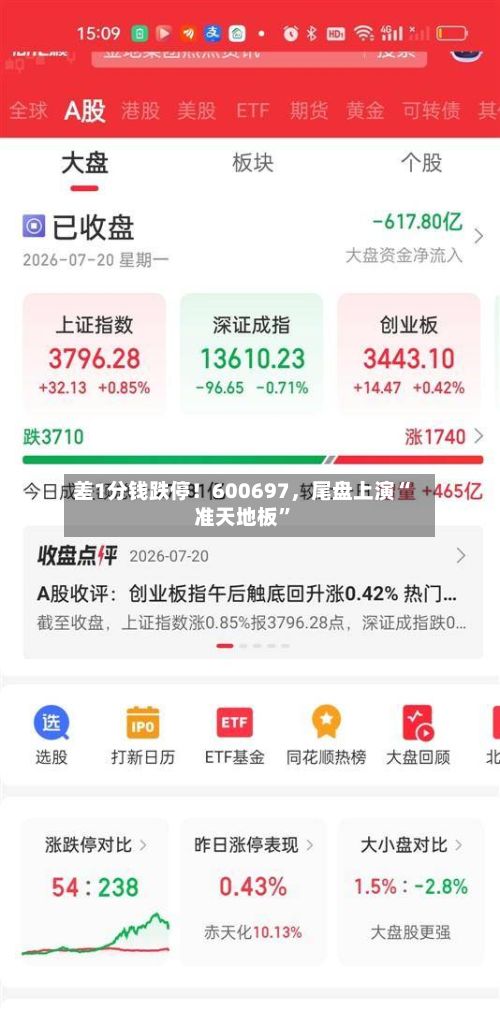 差1分钱跌停！600697，尾盘上演“准天地板	”-第2张图片