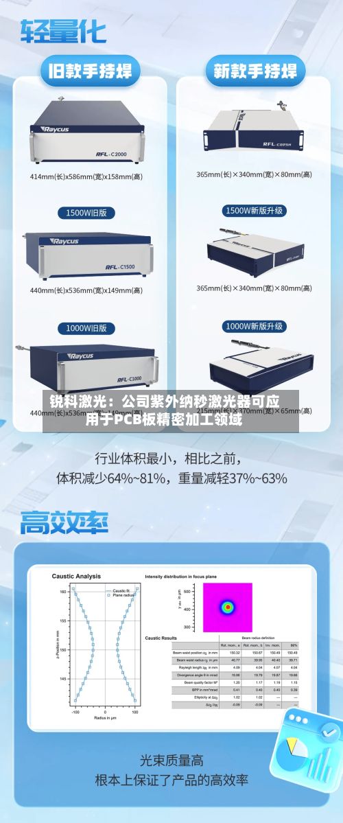 锐科激光：公司紫外纳秒激光器可应用于PCB板精密加工领域