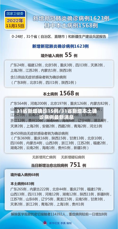 31省新增确诊15例/31省新增本土确诊病例最新消息