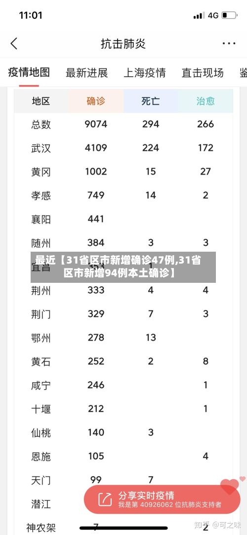 最近【31省区市新增确诊47例,31省区市新增94例本土确诊】-第3张图片