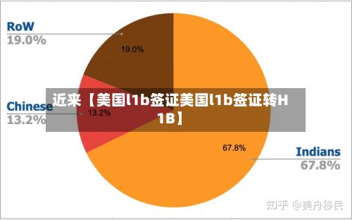 近来【美国l1b签证美国l1b签证转H1B】-第2张图片