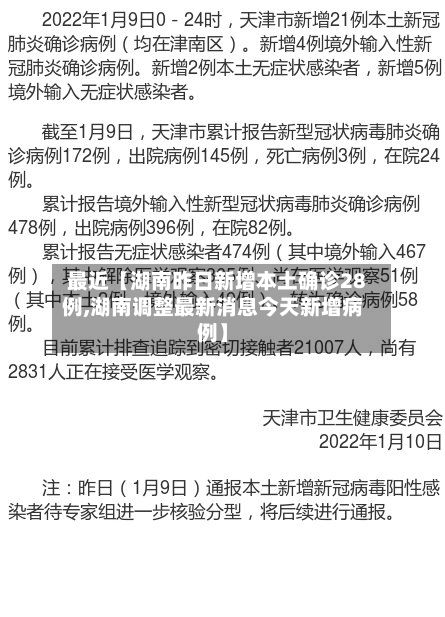 最近【湖南昨日新增本土确诊28例,湖南调整最新消息今天新增病例】