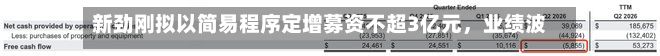 新劲刚拟以简易程序定增募资不超3亿元，业绩波动较大，现金流下降-第2张图片