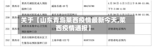 关于【山东青岛莱西疫情最新今天,莱西疫情通报】-第2张图片
