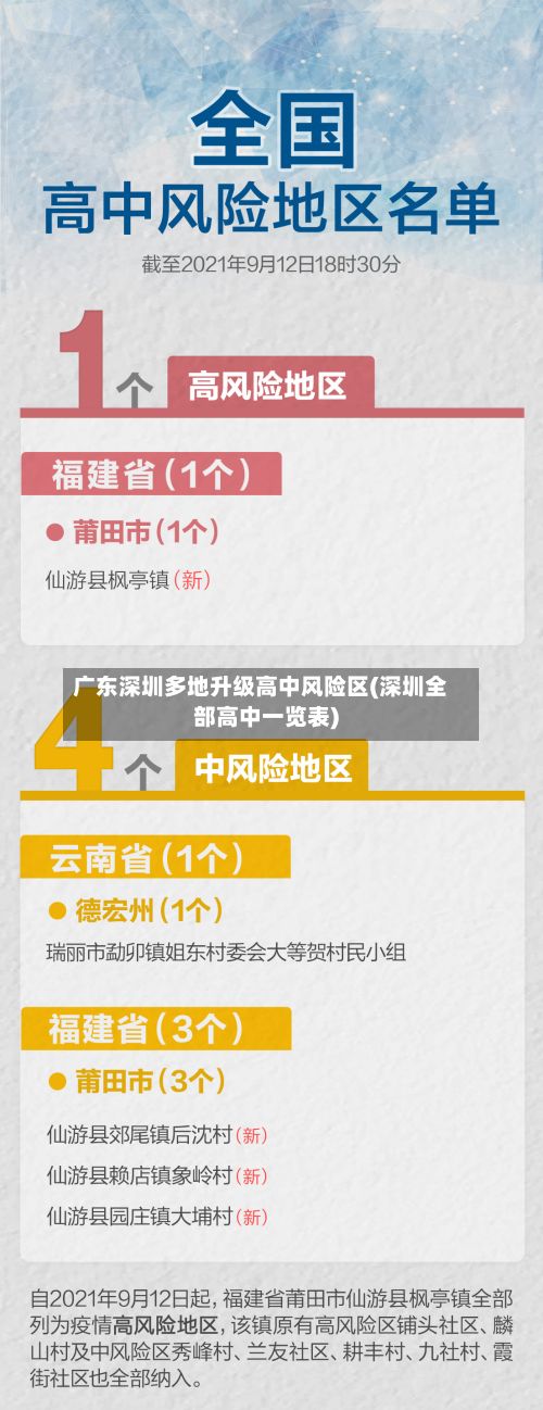 广东深圳多地升级高中风险区(深圳全部高中一览表)