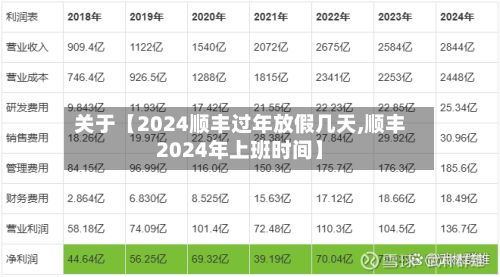 关于【2024顺丰过年放假几天,顺丰2024年上班时间】