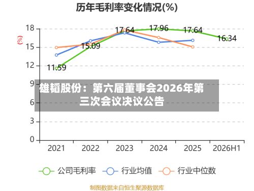 雄韬股份：第六届董事会2026年第三次会议决议公告