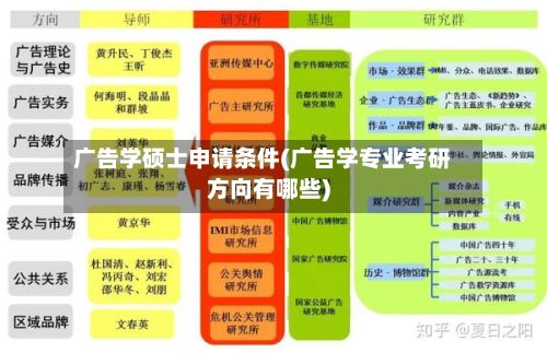 广告学硕士申请条件(广告学专业考研方向有哪些)