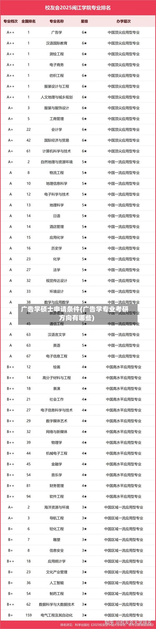 广告学硕士申请条件(广告学专业考研方向有哪些)-第2张图片