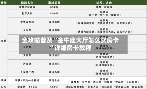 全攻略普及“金牛座大厅怎么买房卡”详细房卡教程-第2张图片