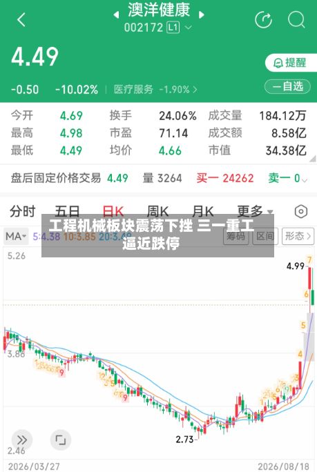工程机械板块震荡下挫 三一重工逼近跌停