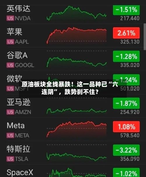 原油板块全线暴跌！这一品种已“六连阴”，跌势刹不住？-第2张图片