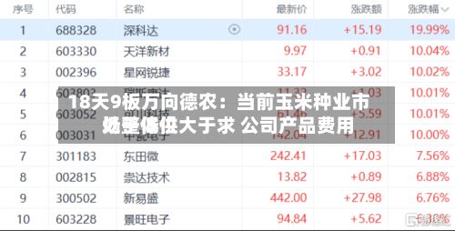 18天9板万向德农：当前玉米种业市场整体供大于求 公司产品费用处于低位-第3张图片