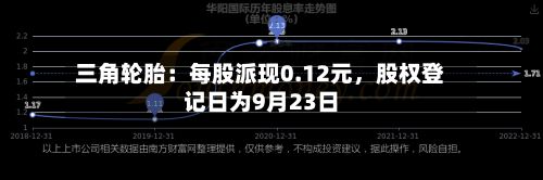 三角轮胎：每股派现0.12元，股权登记日为9月23日-第3张图片