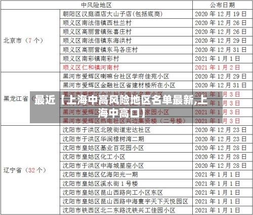 最近【上海中高风险地区名单最新,上海中高口】-第2张图片