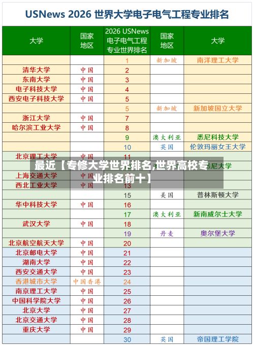 最近【专修大学世界排名,世界高校专业排名前十】