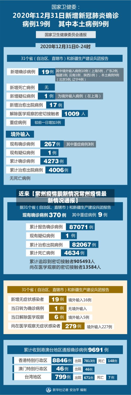 近来【常州疫情最新情况常州疫情最新情况通报】-第2张图片