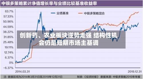 创新药、农业板块逆势走强 结构性机会仍是短期市场主基调-第3张图片
