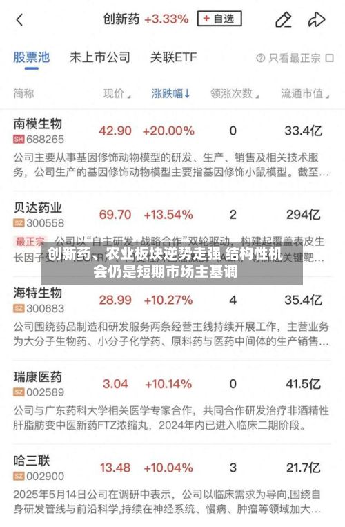 创新药、农业板块逆势走强 结构性机会仍是短期市场主基调
