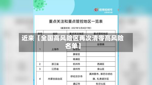 近来【全国高风险区再次清零高风险名单】-第2张图片