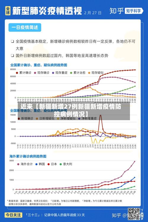 近来【新疆新增27例新疆新增疫情防控病例情况】