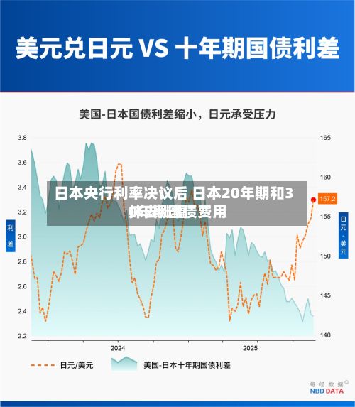 日本央行利率决议后 日本20年期和30年期国债费用抹去涨幅