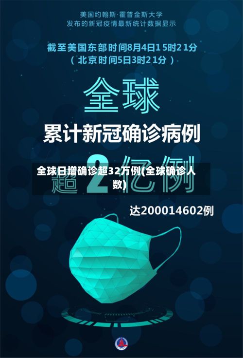全球日增确诊超32万例(全球确诊人数)