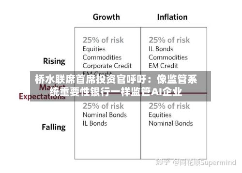 桥水联席首席投资官呼吁：像监管系统重要性银行一样监管AI企业