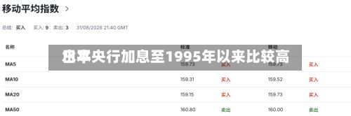 日本央行加息至1995年以来比较高水平