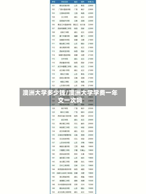 澳洲大学多少钱/澳洲大学学费一年交一次吗
