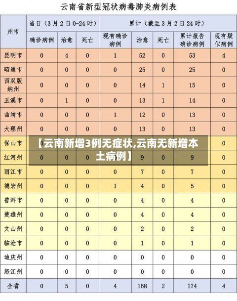 【云南新增3例无症状,云南无新增本土病例】