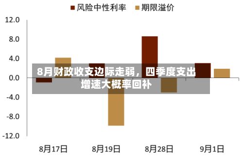 8月财政收支边际走弱，四季度支出增速大概率回补