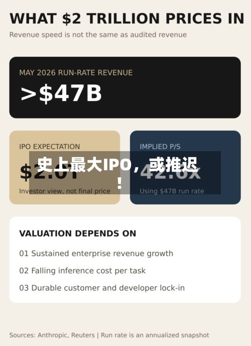 史上最大IPO，或推迟！