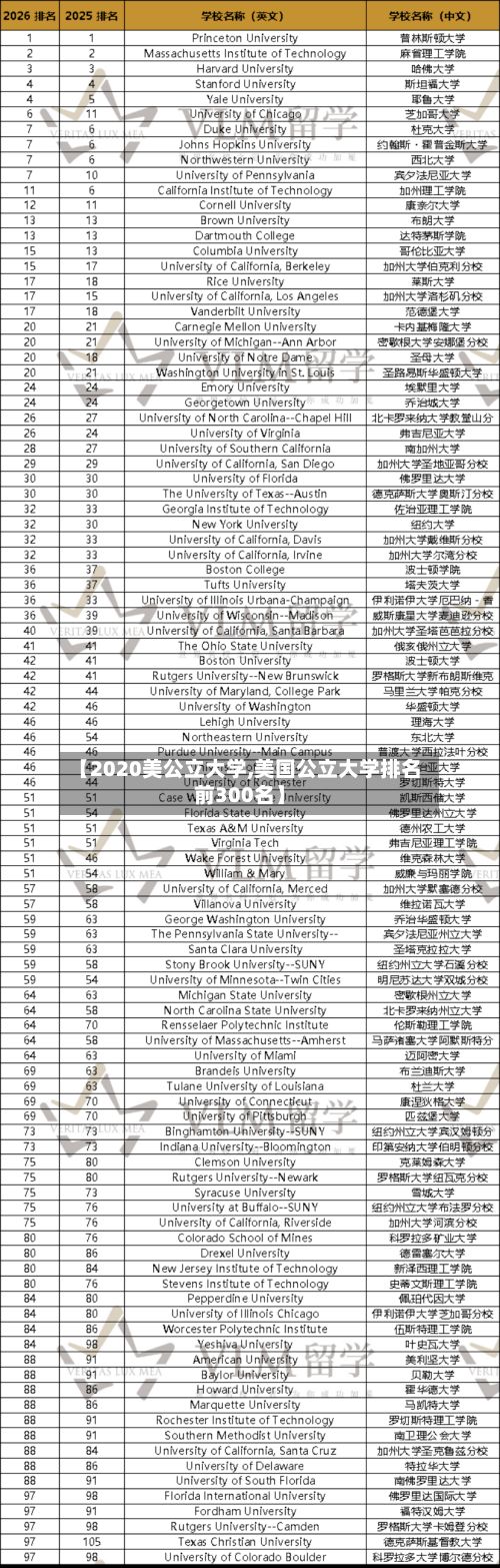 【2020美公立大学,美国公立大学排名前300名】-第3张图片