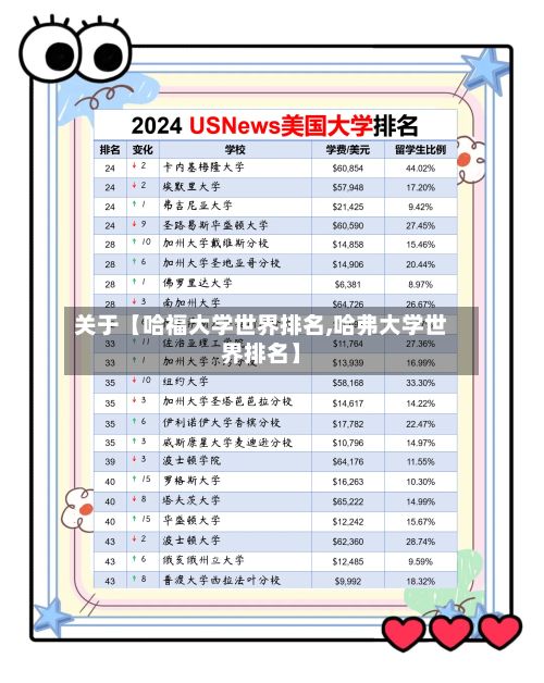 关于【哈福大学世界排名,哈弗大学世界排名】