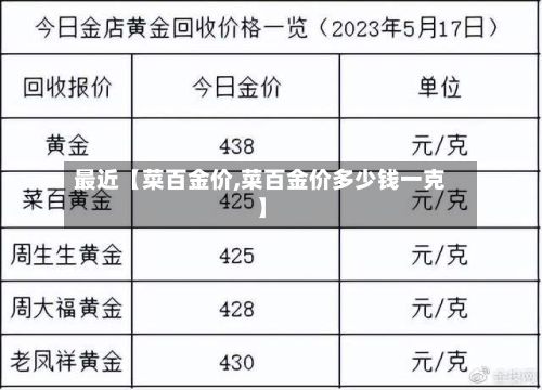 最近【菜百金价,菜百金价多少钱一克】-第2张图片